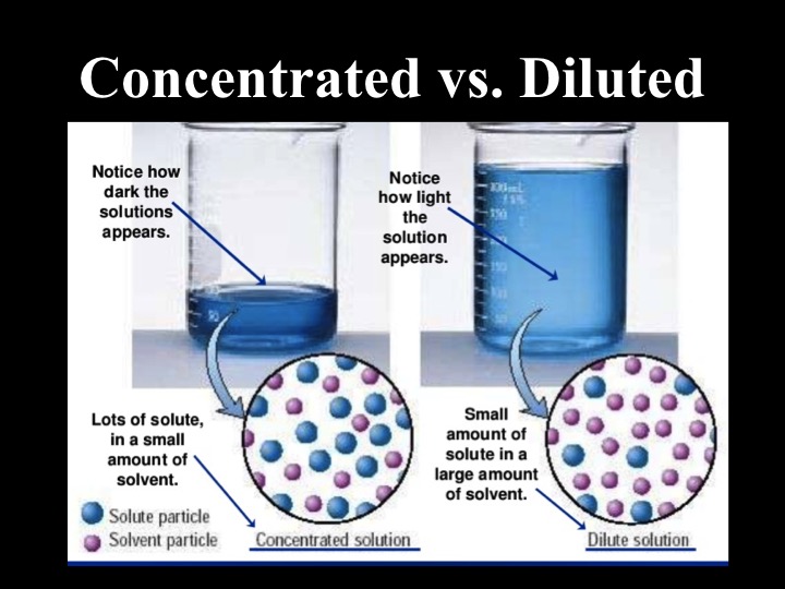 concentrated vs dilute solutions